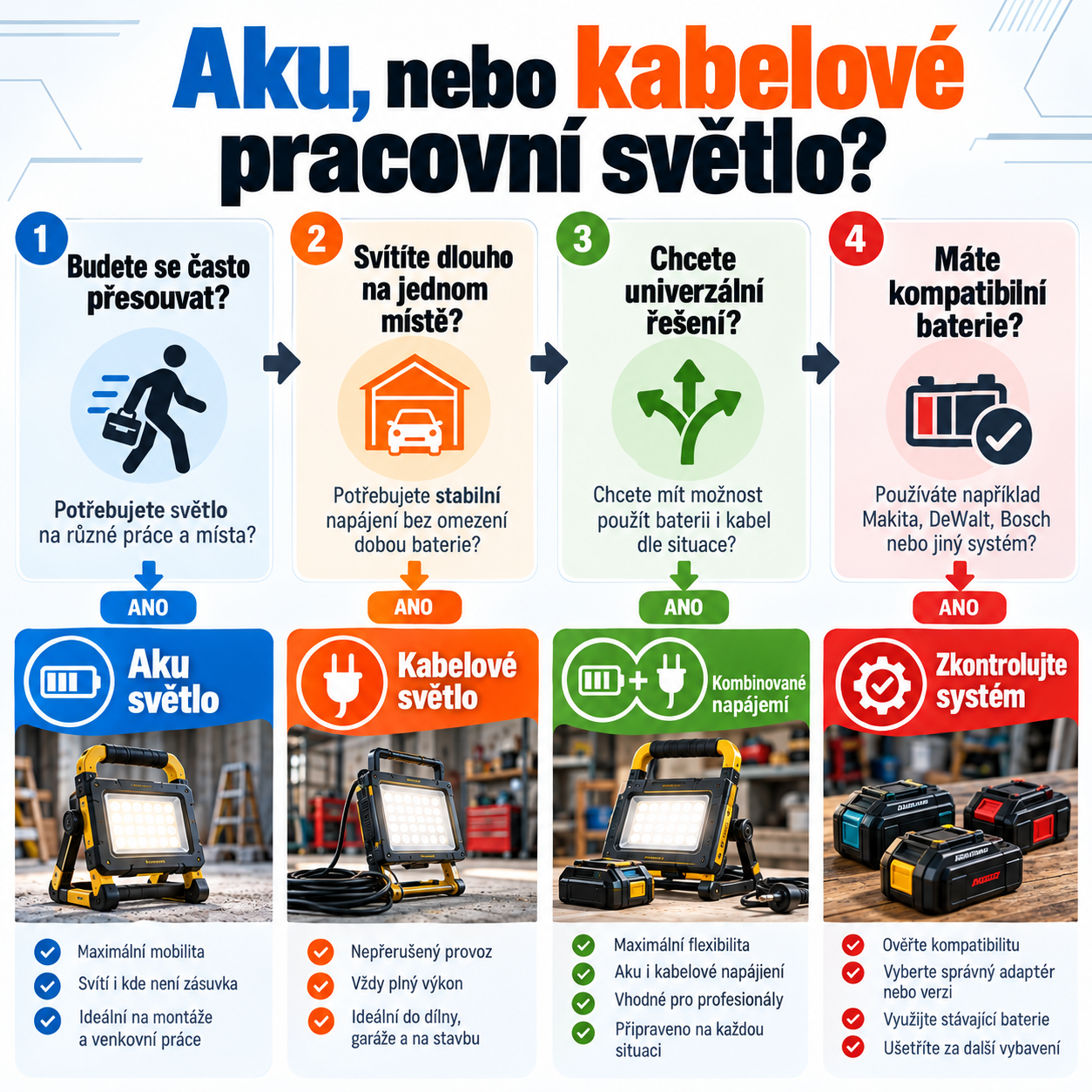 Srovnání aku, kabelového a kombinovaného napájení pracovních světel