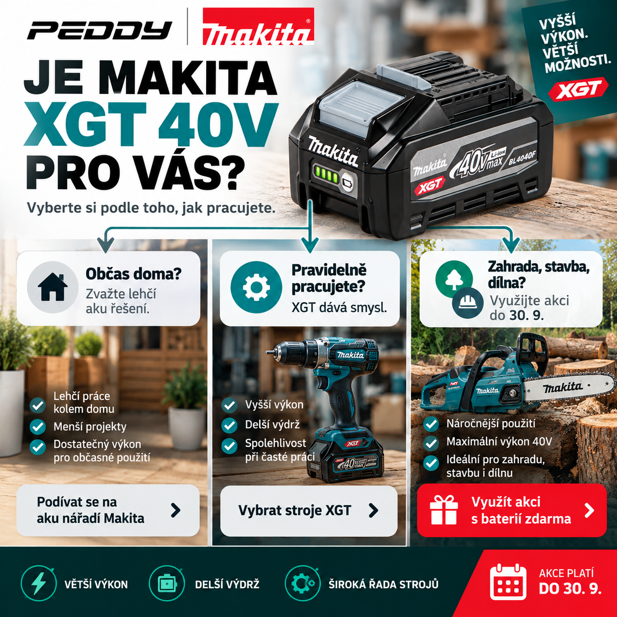 Rozhodování, zda je Makita XGT 40V vhodná pro vaši práci