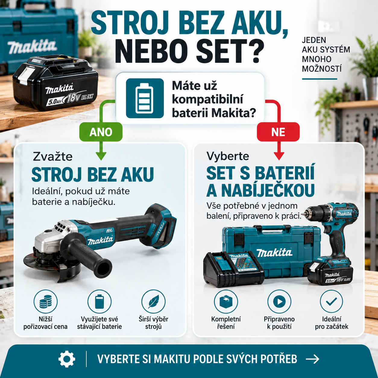 Rozhodování mezi strojem Makita bez aku a kompletním setem