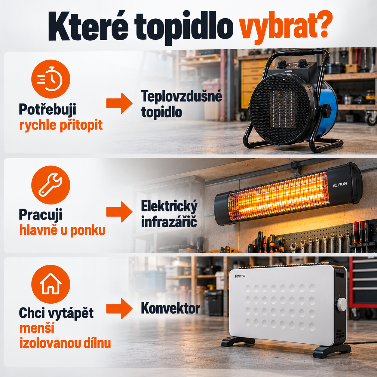 Výběr topidla podle způsobu práce v dílně