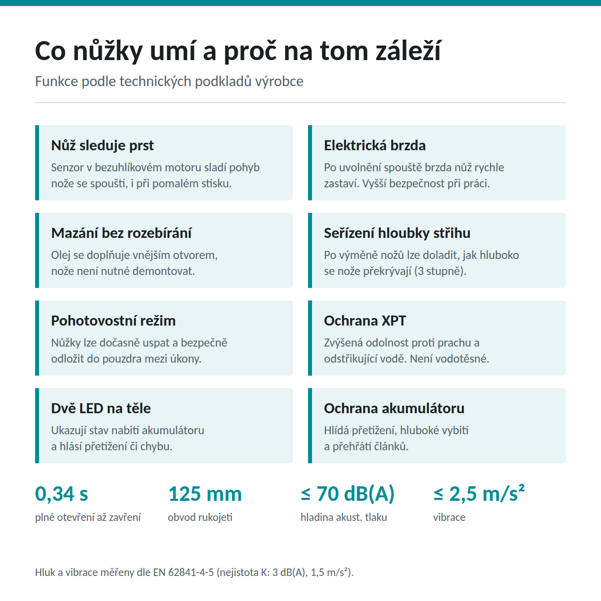 Funkce aku nůžek Makita DUP181Z: elektrická brzda, XPT, mazací otvor, pohotovostní režim, LED indikace