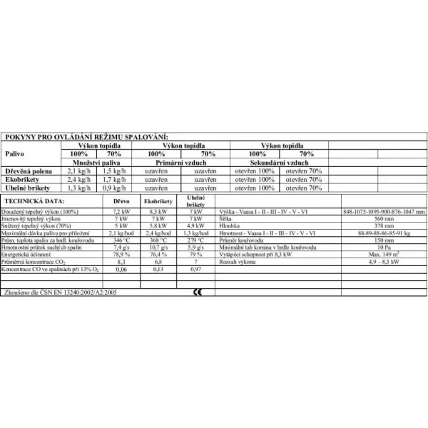 Krbová kamna antracit, dvířka a víko stříbrné Haas+Sohn VAASA Plus III