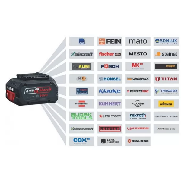 Aku příklepový vrtací šroubovák 18V bez aku Bosch GSB 18V-65