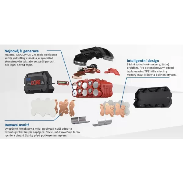 Akumulátor Bosch GBA ProCORE 18V 4,0Ah 1.600.A01.6GB