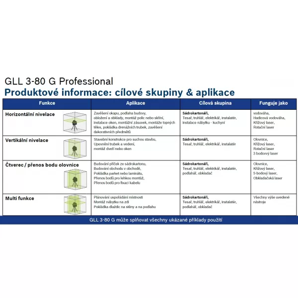 Křížový laser Professional Bosch GLL 3-80 G 0601063Y00