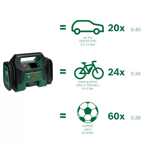 Aku hustilka bez aku 18V PAO 18 V Bosch 0603947400