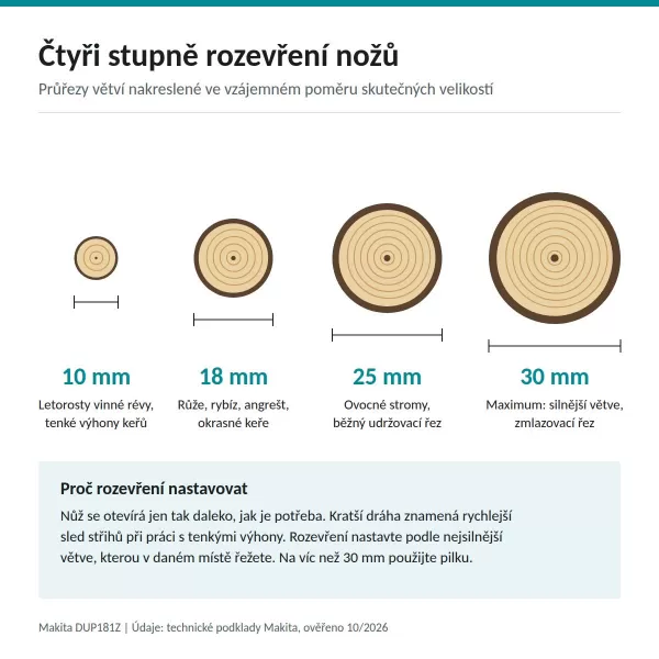 Aku nůžky na větve Li-ion LXT 18V bez aku Makita DUP181Z