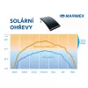 Solární ohřev SLIM Flexi Marimex 10741086