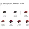 Aku vyžínač 18V bez aku GE-CT 18/33 Li E-Solo Einhell 3411270
