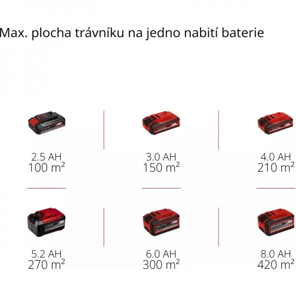 Aku sekačka na trávu 18V GE-CM 18 Li Set (2x3,0Ah) Einhell 3413910