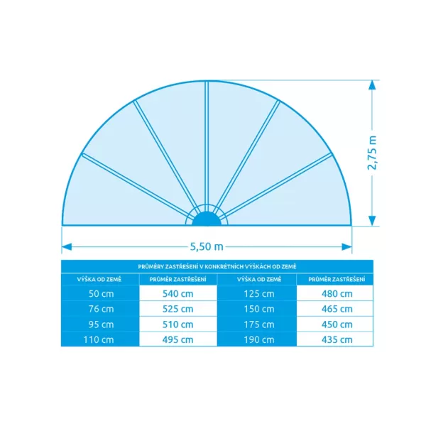 Zastřešení Pool House Cabrio - 5,50 m Marimex 10970571