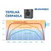 Tepelné čerpadlo Marimex Premium 3200 Marimex 11200362