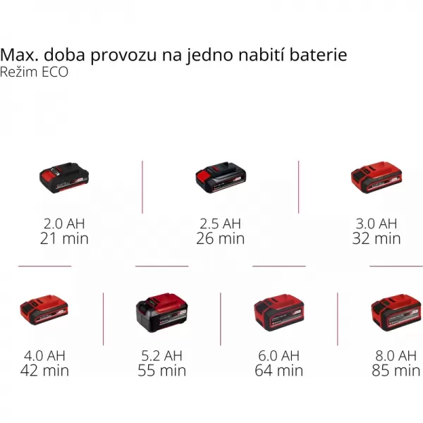 Aku kalové čerpadlo 18V bez aku GE-DP 18/25 LL Li - Solo Einhell 4181590