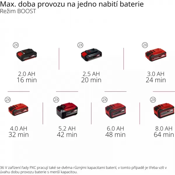 Aku zahradní čerpadlo 18V bez aku AQUINNA 36/38 F LED Einhell 4180410