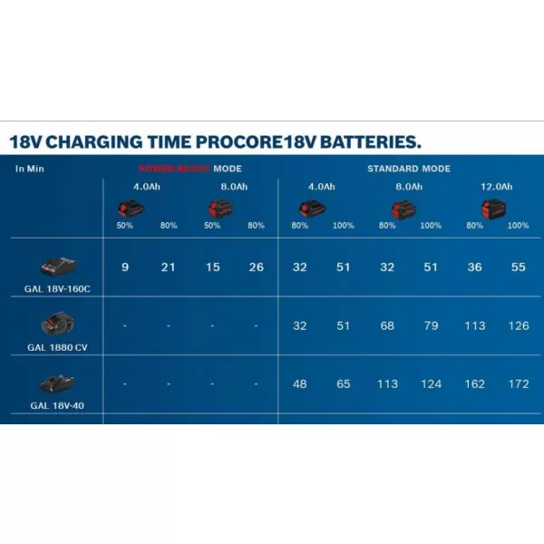 Rychlonabíječka Bosch GAL 18V-40 1.600.A01.9RJ