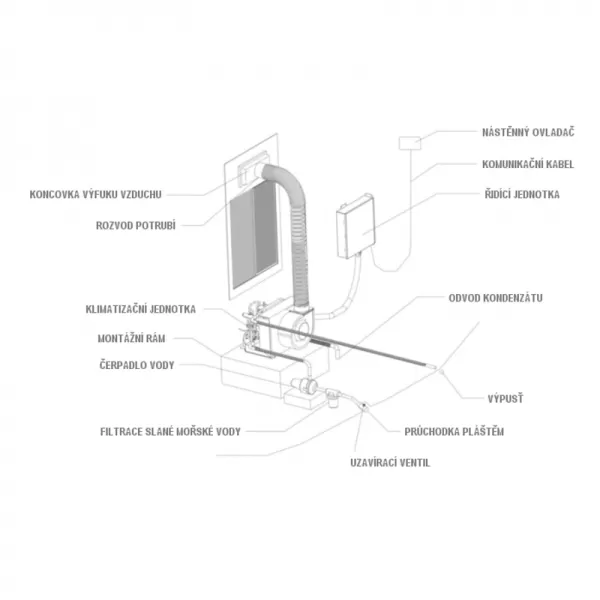 Lodní klimatizace SINCLAIR ASB-09A