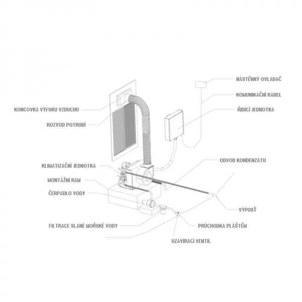 Lodní klimatizace SINCLAIR ASB-24A