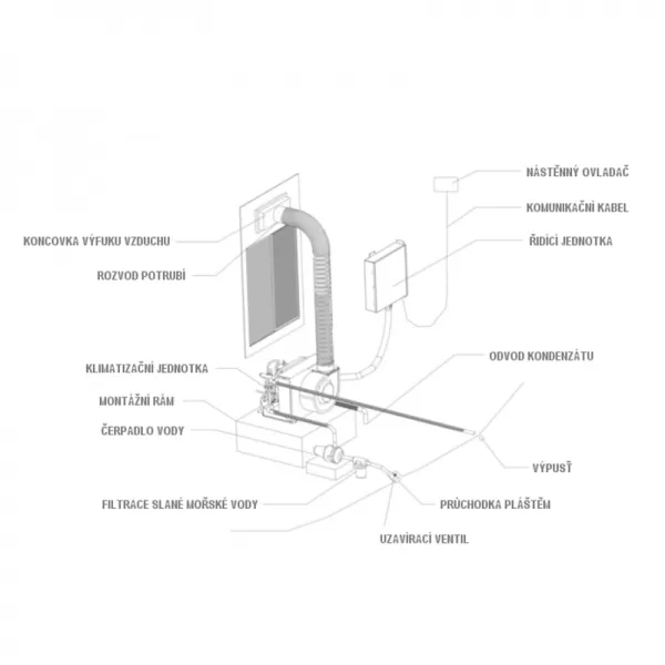 Okenní klimatizace SINCLAIR ASB-05A