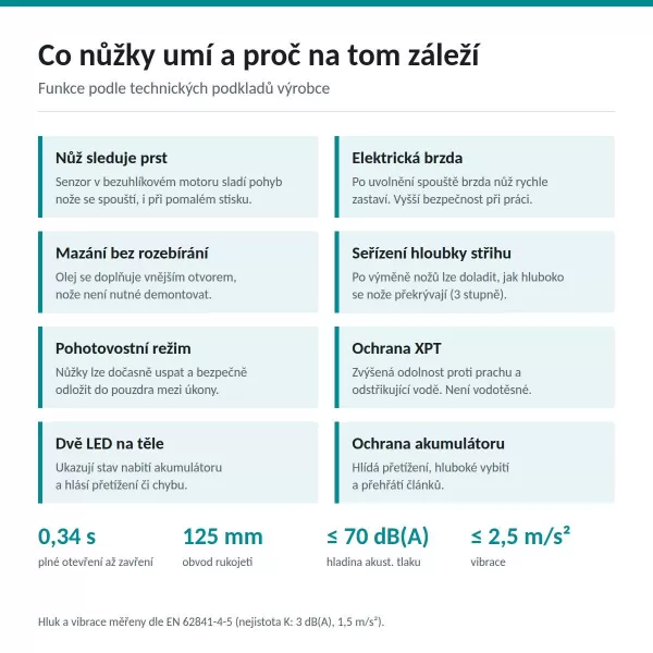 Aku nůžky na větve Li-ion LXT 18V bez aku Makita DUP181Z