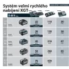 Makita Nabíječka Li-ion XGT 40V dvojnásobná DC40WA pro pomalé nabíjení