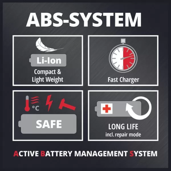 Aku nůžky na živý plot 18V/2,5Ah GE-CH 1855/1 Li Kit Einhell 3410506
