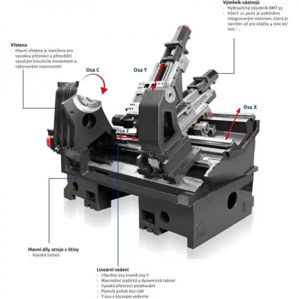 CNC soustruh OPTIturn S 750MY Optimum 3515206