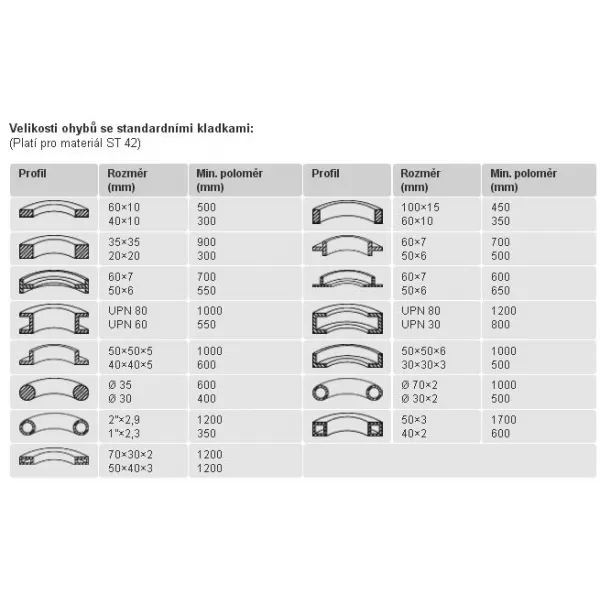 Zakružovačka profilů a trubek Metallkraft PRM 35 F