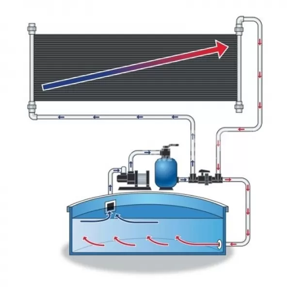 Regulační ventil pro solární ohřevy MARIMEX 10741021