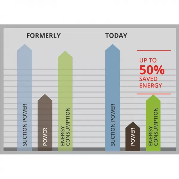Kalové čerpadlo GE-DP 3925 ECO Einhell 4170710