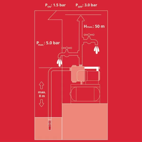 Domácí vodárna GE-WW 1246 N FS Einhell 4173530