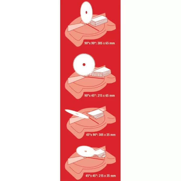 Pokosová pila s potahem TC-SM 216 Einhell 4300380