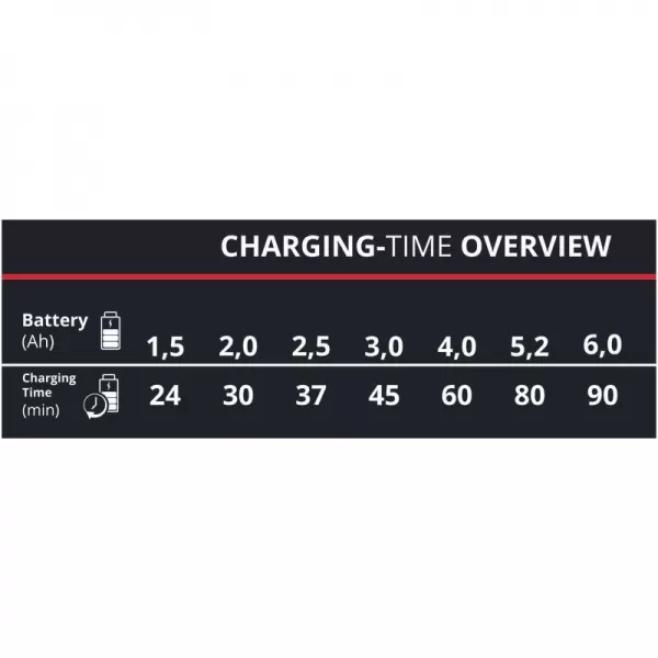 Nabíječka 2x2 Power X-Quattrocharger 4A Einhell 4512102