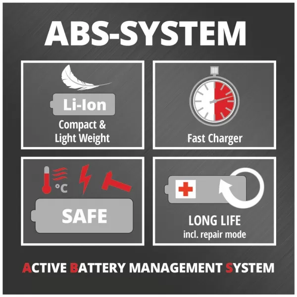 Aku vrtací šroubovák 18V/2x1,5Ah TE-CD 18/2 Li Kit Einhell 4513830