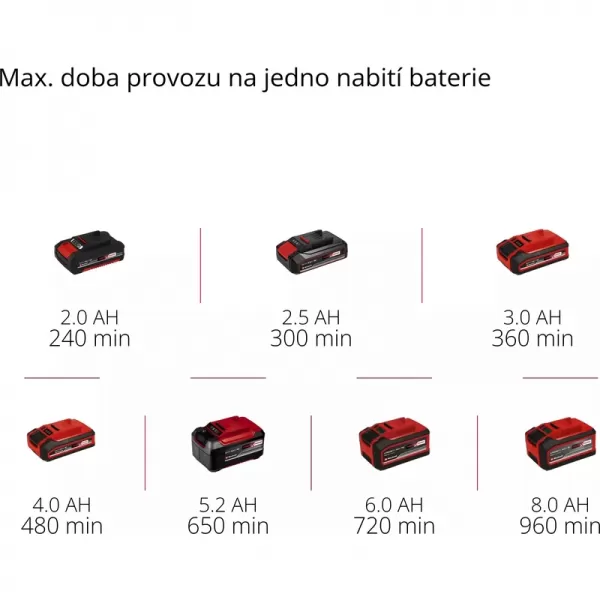 Aku nůžky na trávu 18V bez aku GC-CG 18/1 Li-Solo Einhell 3410382