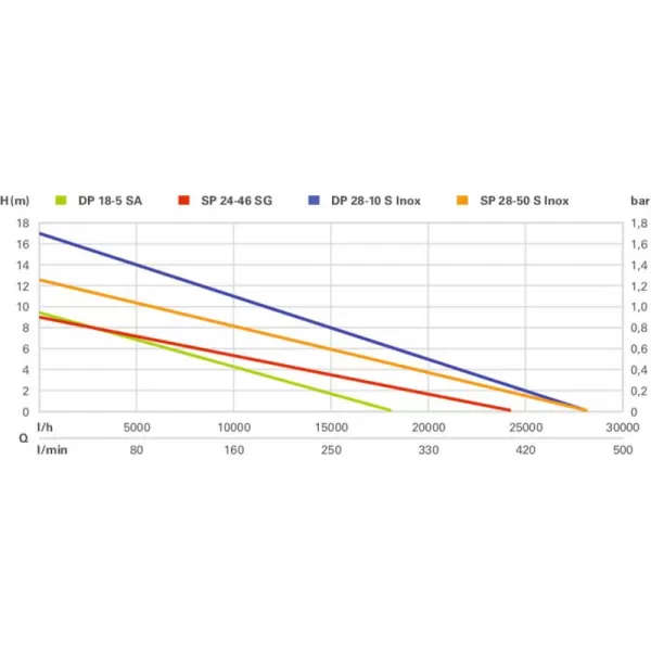 Čerpadlo na stavební a znečištěnou vodu SP 28-50 S Inox Metabo 604114000
