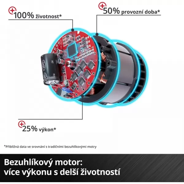 Aku zahradní čerpadlo 18V bez aku AQUINNA 36/38 F LED Einhell 4180410