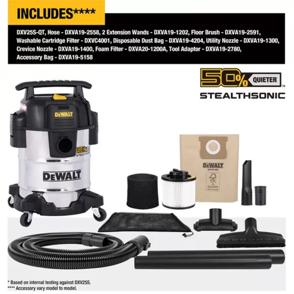 Tichý průmyslový vysavač na mokré a suché vysávání třídy L 25 l DeWALT DXV25S-QT