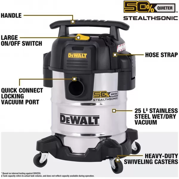 Tichý průmyslový vysavač na mokré a suché vysávání třídy L 25 l DeWALT DXV25S-QT