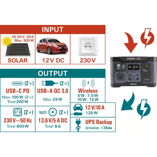 Nabíjecí stanice 600W HERON 8896800