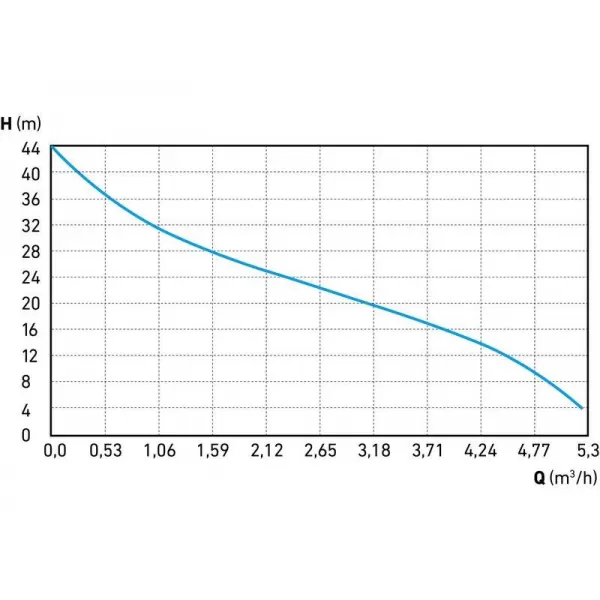 Proudové čerpadlo elektrické 750W EXTOL PREMIUM 8895080