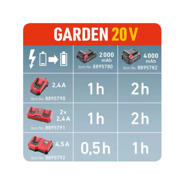 Nabíječka GARDEN20V, 2x2,4A Extol Premium 8895791