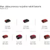 Aku zahradní čerpadlo 18V bez aku AQUINNA 18/28 Einhell 4180440