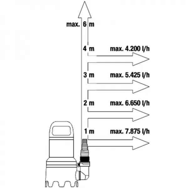 Odvodňovací sada 9000 Gardena 9041-20