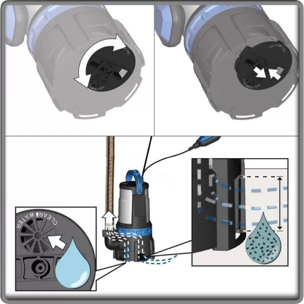 Kombinované ponorné čerpadlo GS 750.1 Güde 94600