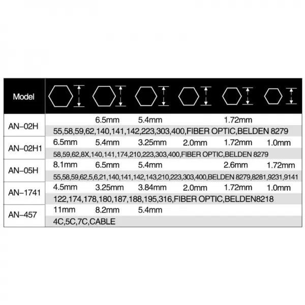 Ruční lisovací kleště v sadě ZUPPER T05H-5A