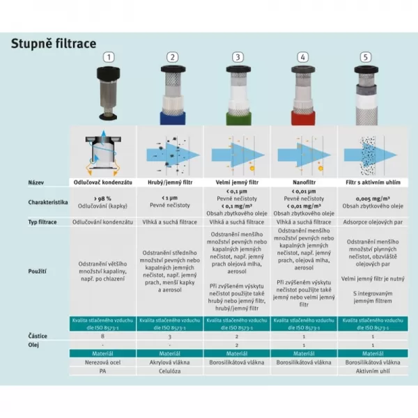 Filtrační vložka Aircraft AFF 0060