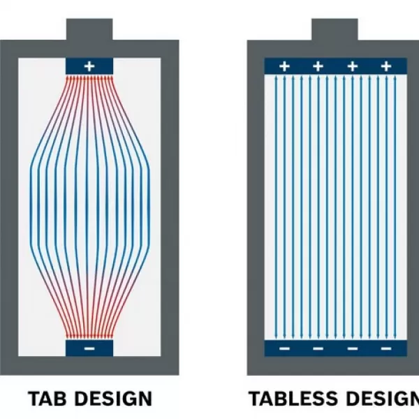 Akumulátor Bosch EXPERT 4x EXBA18V-55 18V 5,5Ah 1600A0373H