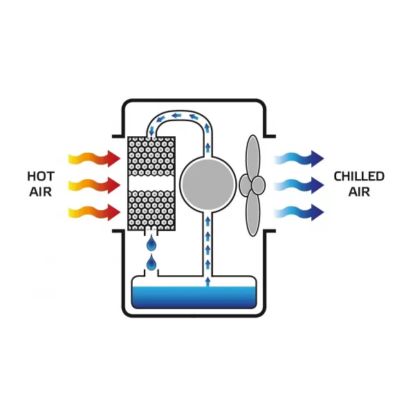 Mobilní BIO ochlazovač vzduchu Master BC80