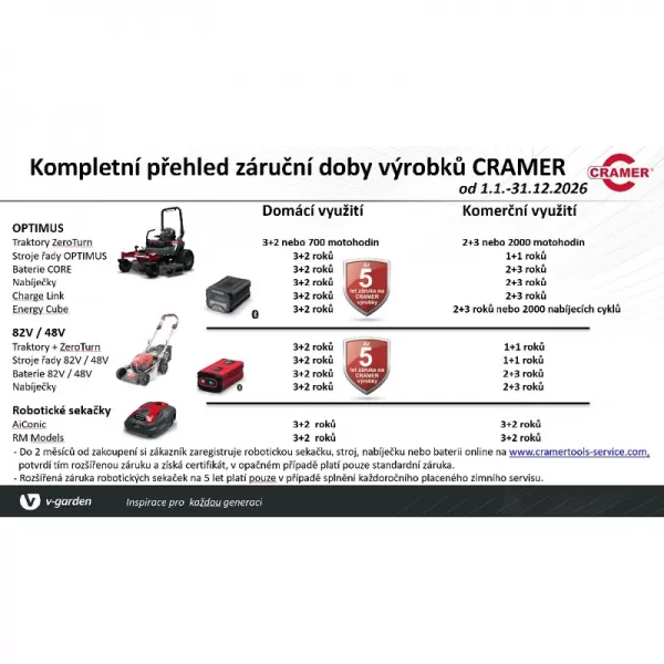 Aku křovinořez bez aku 82V CRAMER OPTIMUS T13