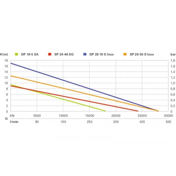 Drenážní kalové čerpadlo na stavební a znečištěnou vodu DP 28-10 S Inox Metabo 604112000